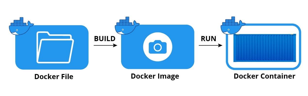 Docker Explained Simply: How to Package and Run Your Apps Anywhere